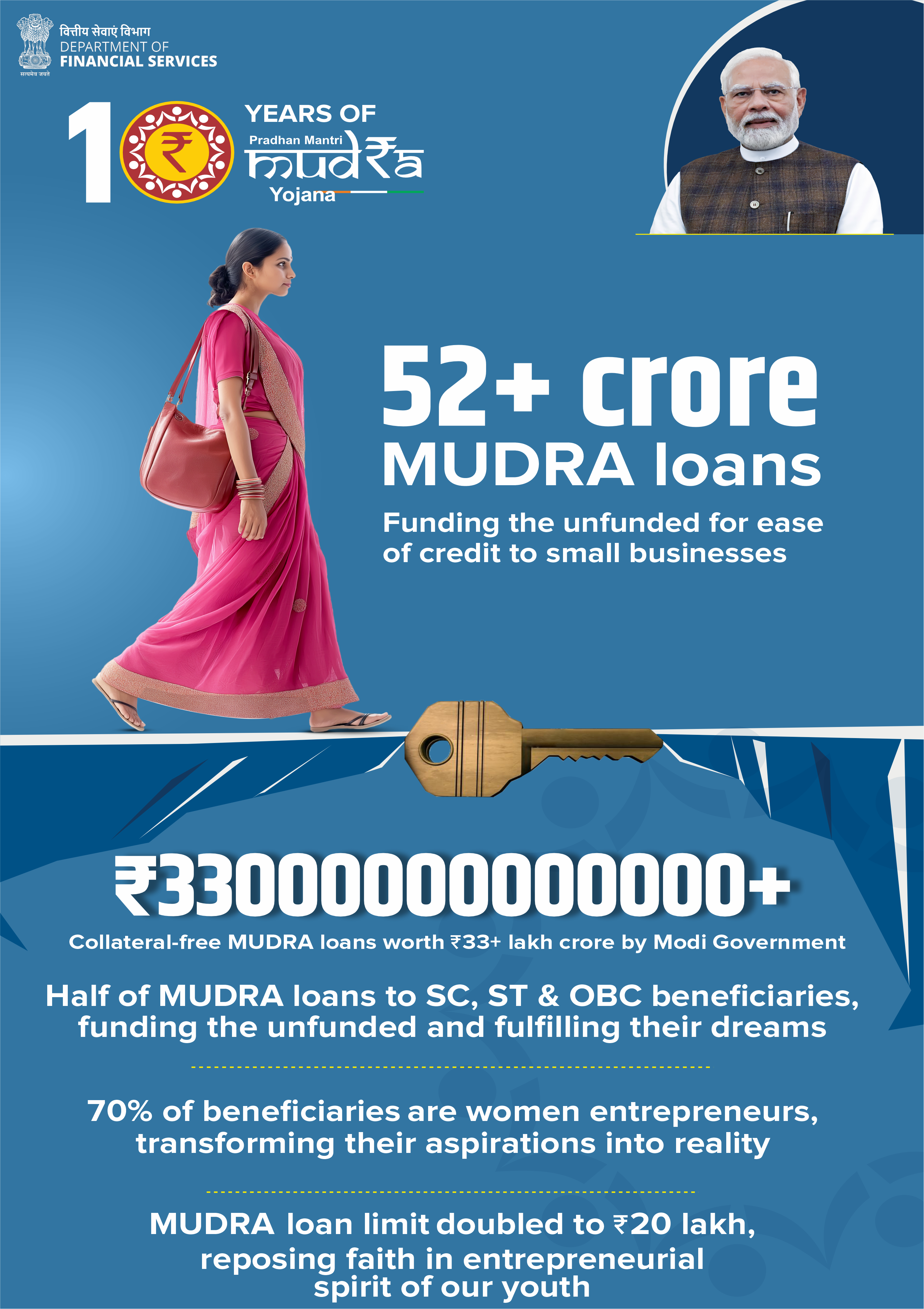 mudra 10 year v2